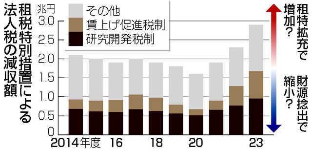 新版 税法上の不確定概念 検証税法上の不確定概念 / 山本 守之/守之会【著】 - 紀伊國屋書店
