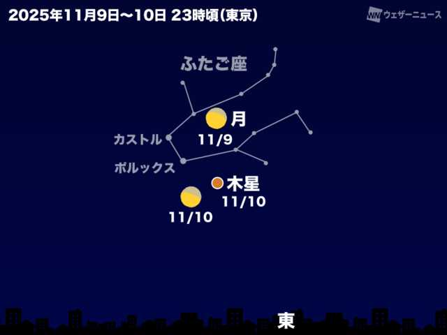 ☆2025年11月の天体イベント☆ 11月の満月はスーパームーン！レモン