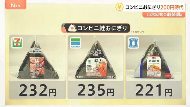 おにぎり1個にいくら出せる？コンビニ“200円時代” おにぎりの新