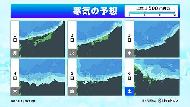 12月3日から寒気が襲来 北陸や東北で大雪か 太平洋側も冬の寒さ 2週間