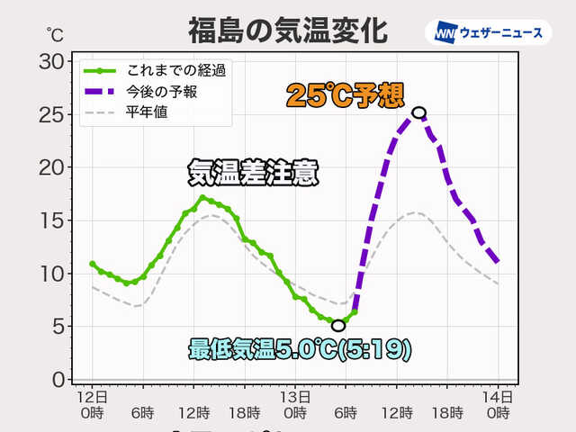 昼間は気温が上がり過ごしやすい 朝晩との気温差に注意|au Webポータル