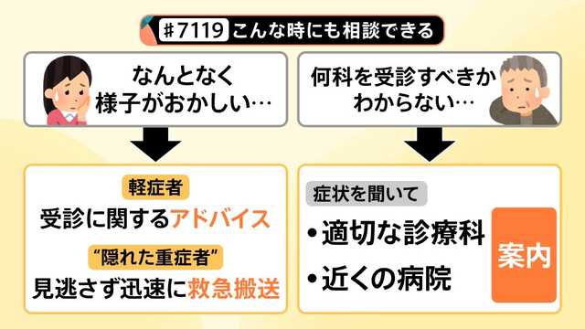 救急車を呼ぶべき？相談できる「#7119」急増 “医師監修”AIも、手軽で