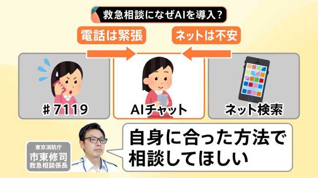 救急車を呼ぶべき？相談できる「#7119」急増 “医師監修”AIも、手軽で