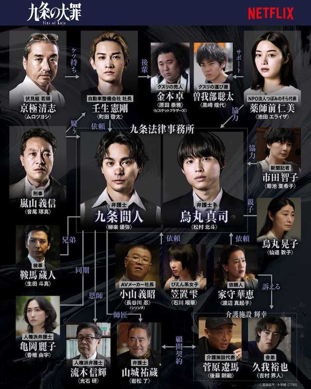 Netflixシリーズ『九条の大罪』が大人気！柳楽優弥、松村北斗