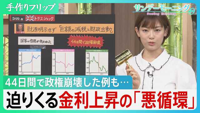 長期金利の上昇 生活にも直撃|au Webポータル経済・ITニュース