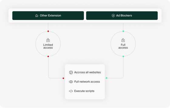 1100万DLのYouTube広告ブロック拡張に「サーバー変更だけで任意
