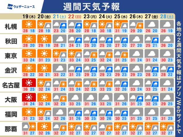 明治41年天氣豫報(天気予報) 週間天気予報 8月6日(金)〜12日(木) - YouTube