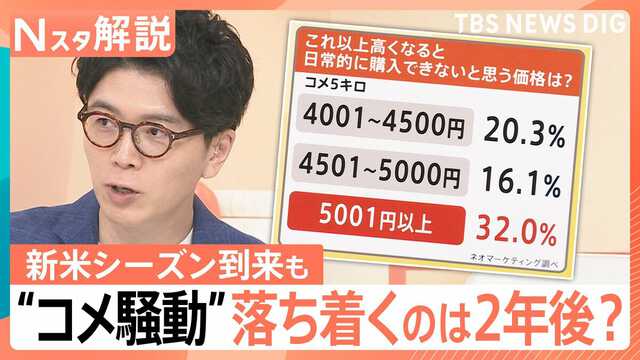 新米シーズン到来でも「高い」意外な理由 “令和のコメ騒動”いつ