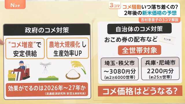 今日まで8000円にしておきます！その後はシーズン入るので値上げします！ 史上初の4万3000円台 日経平均株価が最高値更新 街からは