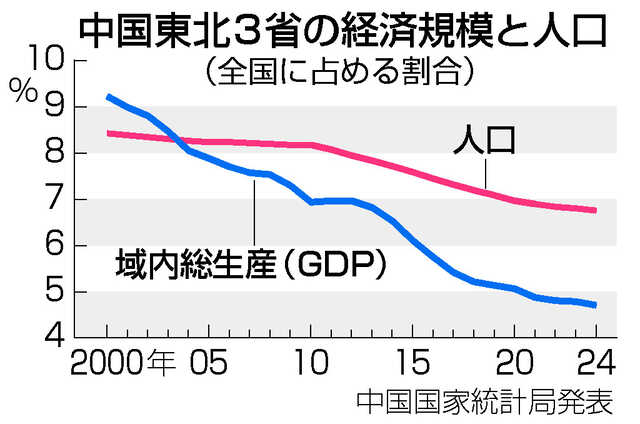 国民経済計算報告―長期遡及主要系列〈昭和30年~平成元年〉（単行本） 平和の条件 E．H．カー(著) - 岩波書店 | 版元ドットコム