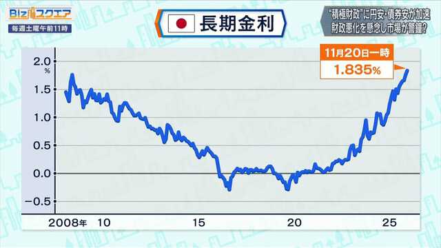 物価高対策でインフレ加速も…」どうなる？株高・円安・物価高【Biz
