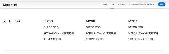 AppleがMac miniの256GBストレージモデルを提供終了、最低価格は12万4