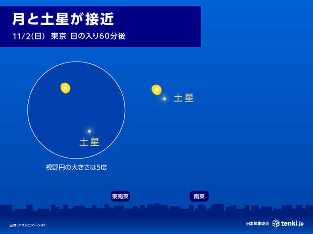11月の星空・天文情報」十三夜やスーパームーン、おうし座流星群に注目