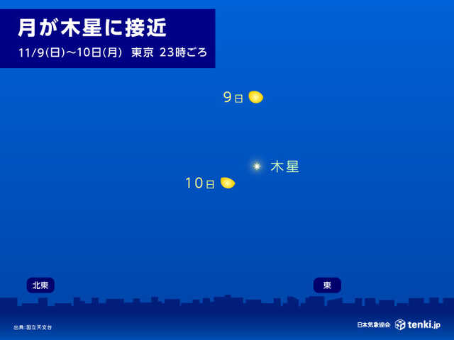2003年BURST　2月、3月、4月、5月、7月、8月、10月、11月、12月 11月の星空・天文情報」十三夜やスーパームーン、おうし座流星群に注目