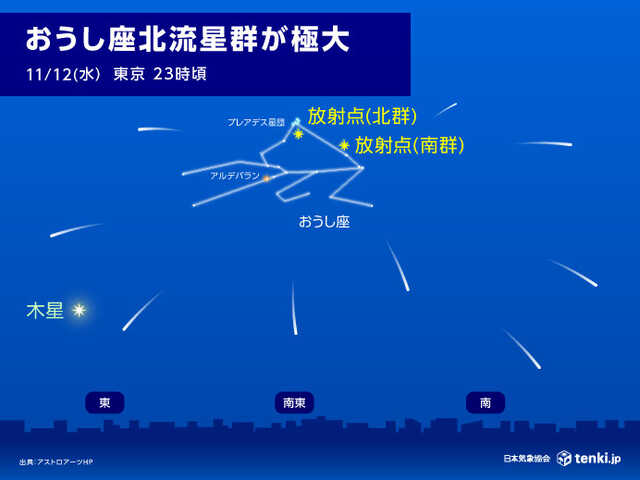 11月の星空・天文情報」十三夜やスーパームーン、おうし座流星群に注目