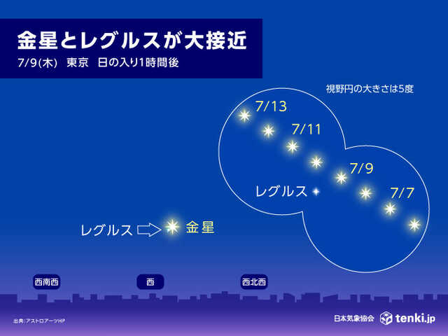 7月は月が土星・火星・金星に接近 月末にはみずがめ座δ南流星群も 星空