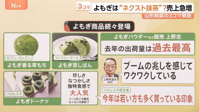 ハーブの女王”よもぎが“ネクスト抹茶”に？出荷量が過去最高 “ほぼ草
