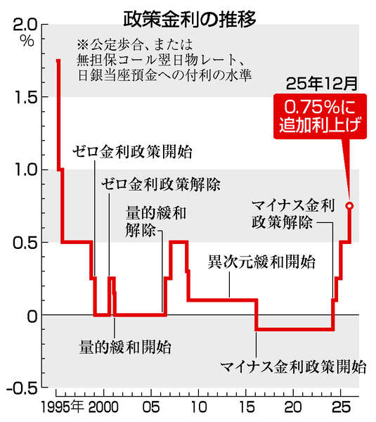 ★ 銀次【土日祝受領不可】 ◇主な発言 日銀・植田総裁の記者会見、さきほど終わりました。👇に主