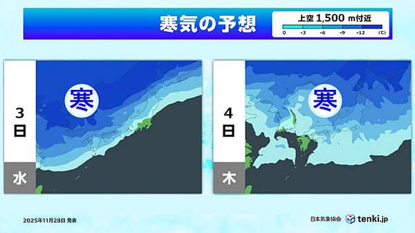 12月3日(水)からは今季一番の寒気 日本海側は積雪に注意 太平洋側も冬