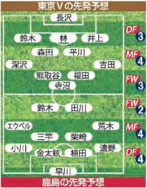 鹿島アントラーズの攻撃シーン