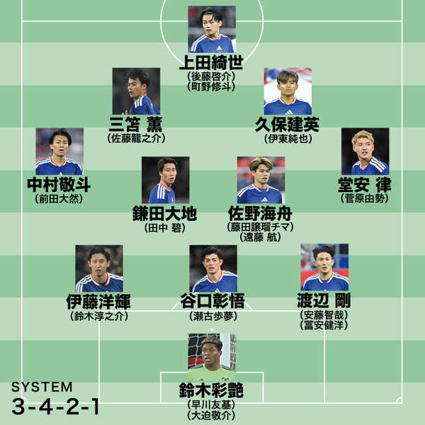 モナコ　南野　オーセンティック　日本代表　久保　伊東　鎌田　中村　遠藤 識者ガチ予想！日本代表W杯メンバー26人】遠藤は本番で復調見込みなら