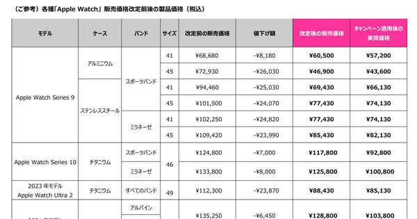 Apple - 週末までお値下げ 楽天モバイル公式 楽天市場店で対象Apple Watchが値下げ、8月1日