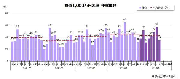 ✴︎ご成約品✴︎リピーター様　イベント割引　３点 お問い合わせ｜株式会社共同クレーン（公式ホームページ）