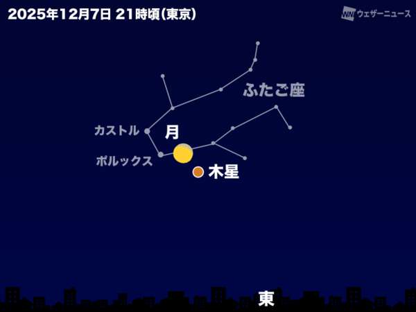 今夜遅く、月と木星が接近 満月に近い明るい月との共演に|au Web