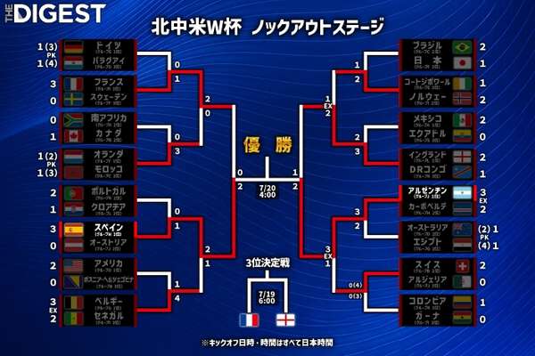 スペイン対アルゼンチンの決勝を展望するサッカー関係者