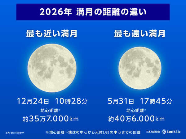 明日31日は「ブルームーン」で「マイクロムーン」 北海道～九州で見