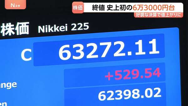 速報】6万3272円 日経平均終値としての最高値更新 初の6万3000円台に