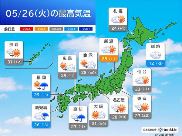 今日26日も暑さ対策を 西日本を中心に所々で真夏日 北海道も一部で25℃超|au Webポータル国内ニュース