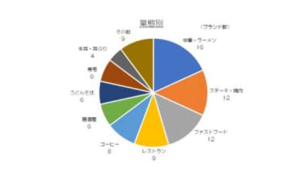  Spotify、12カ月で2度目の値上げ、今やApple Musicより高くなっている