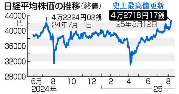 株価の経済物理学 Amazon.co.jp: 株価の経済物理学 : 増川 純一, 水野 貴之, 村井